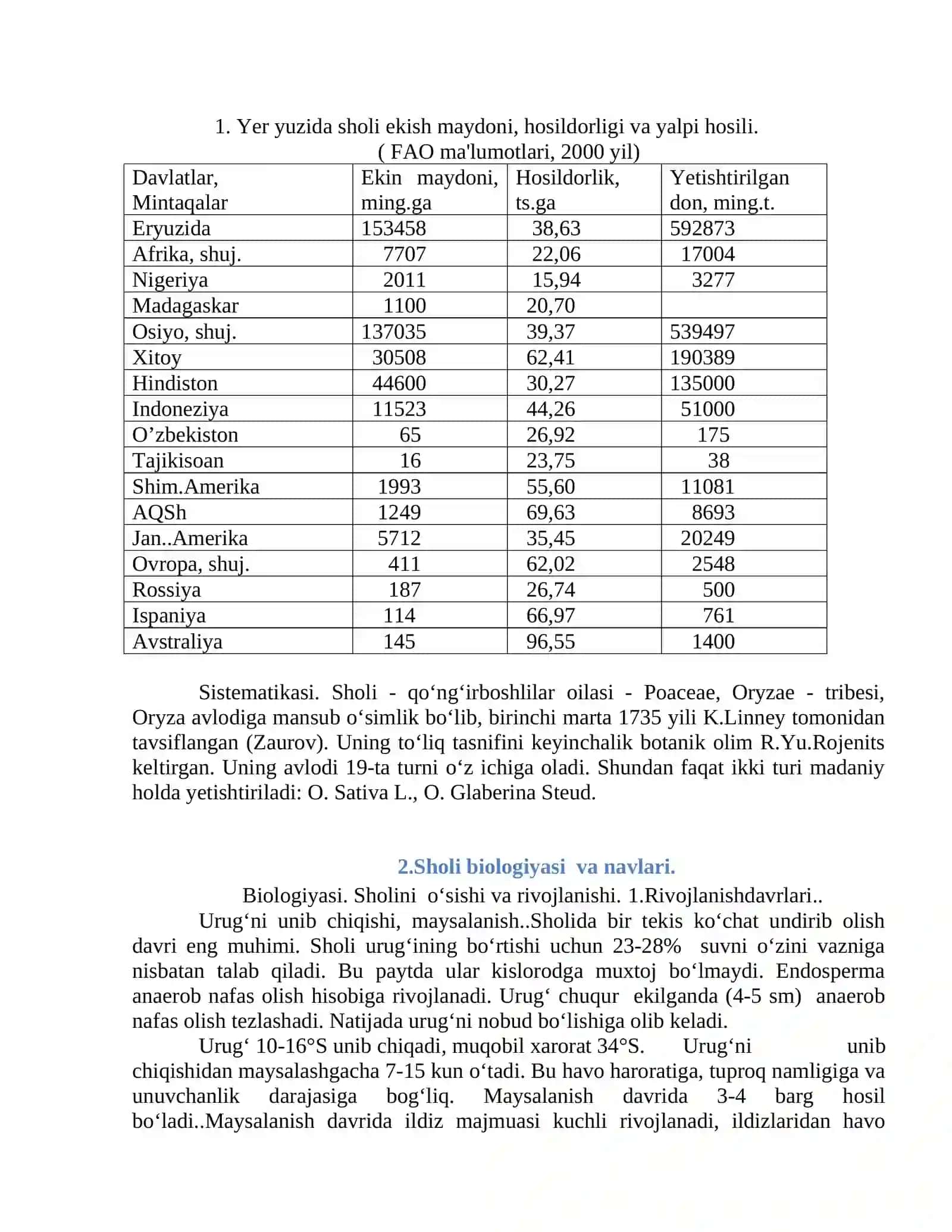 SHOLI BIOLOGIYASI VA YETISHTIRISH TEXNOLOGIYASI 2