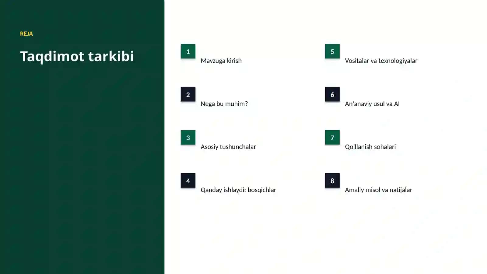 AI INSIGHTS • PREMIUM TAQDIMOT 2