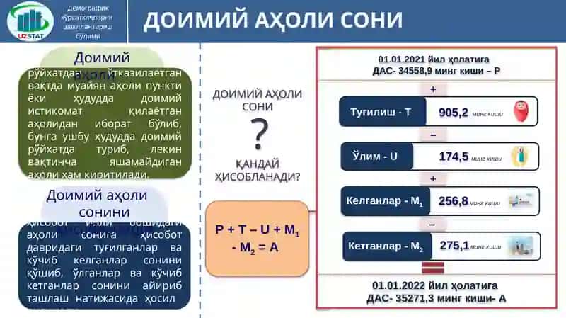 АҲОЛИ, ДЕМОГРАФИЯ ВА МЕҲНАТ СТАТИСТИКАСИ 2