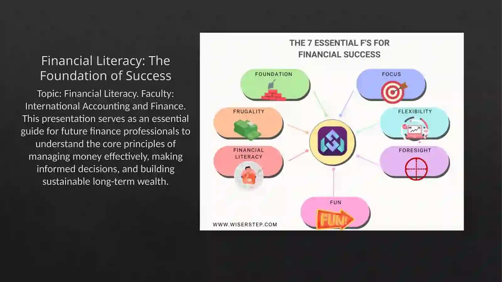 Financial Literacy: The Foundation of Success 2