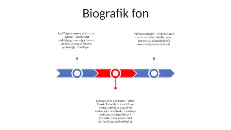 Karl Yaspers Va Martin Xaydegger Faylasuf Ekzistentsialistlarning Psixologiyaga Ta'Siri 2