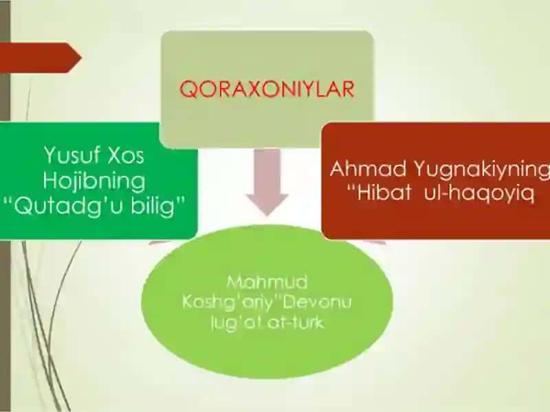 Yusuf Xos Hojib, Mahmut Koshgariy, Ahmad Yugnaqiyning talimiy-axloqiy qarashlari 2