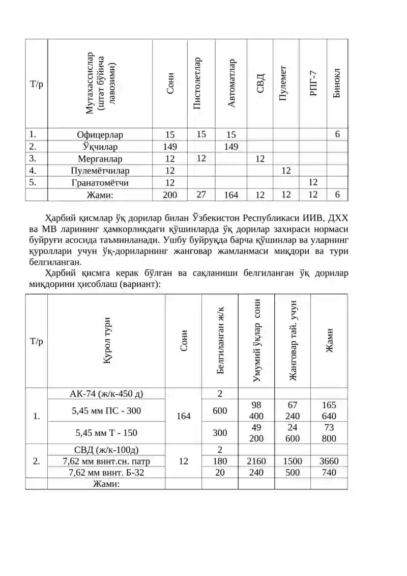 Ҳарбий қисм ва бўлинмаларни РАҚА билан таъминлашни ташкиллаштириш 2