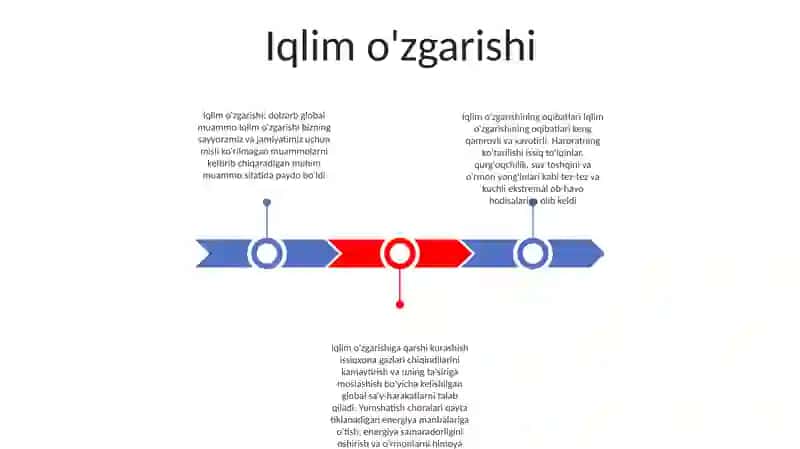 Iqlim o'zgarishi 2