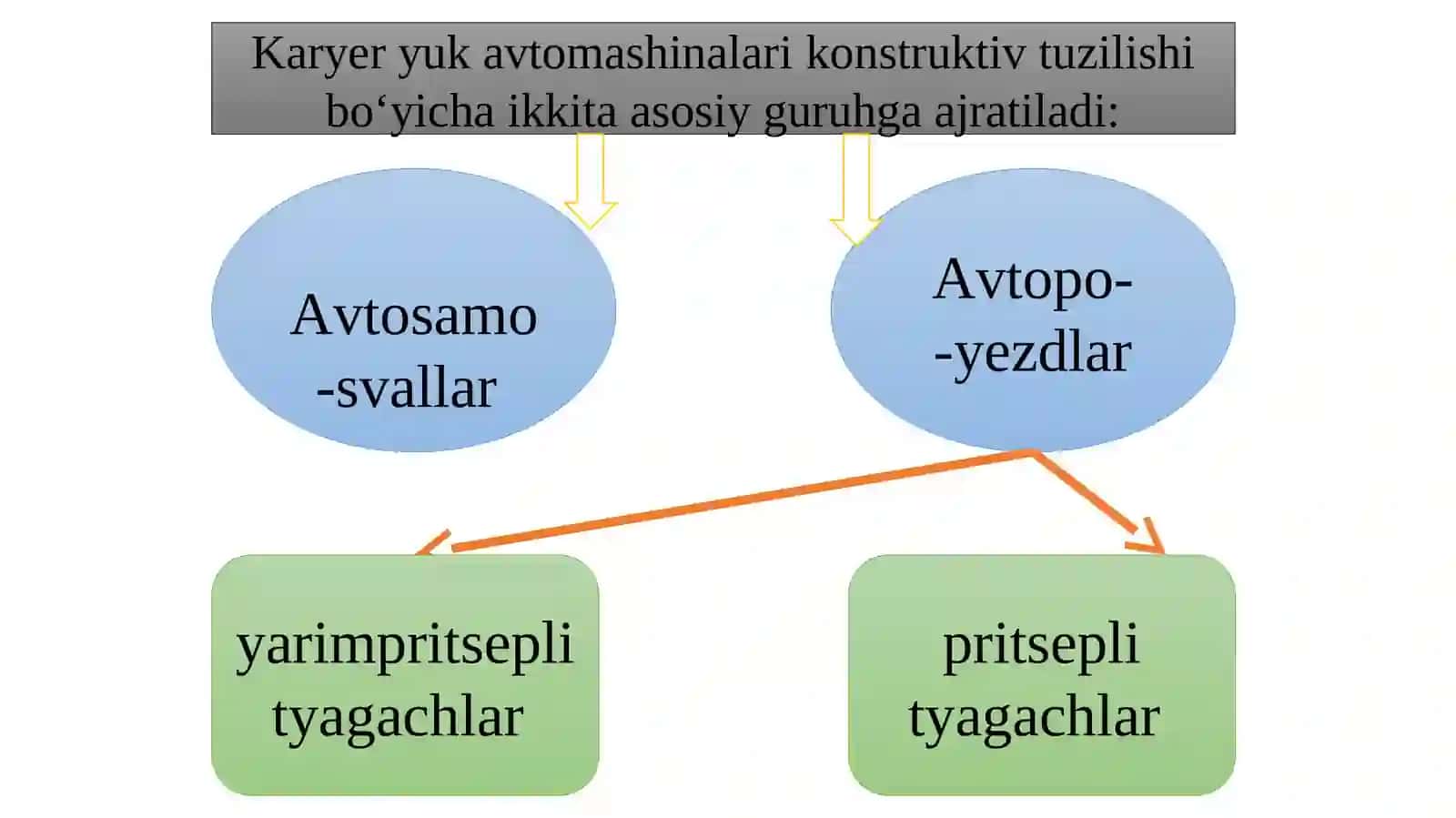 Karyer avtomobil transporti tasnifi va konstruktiv tuzilishi 2