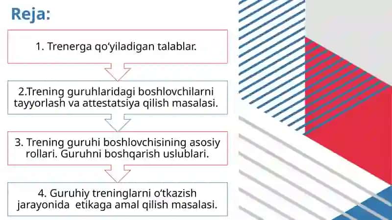 Trener va guruhning o‘zaro munosabatlari masalasi.pptx 2