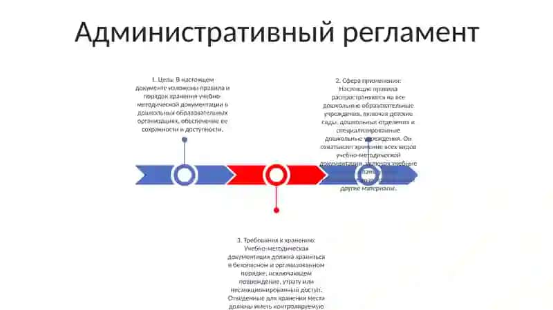 Хранение Учебно-Методической Документации В Дошкольных Образовательных Организациях 2