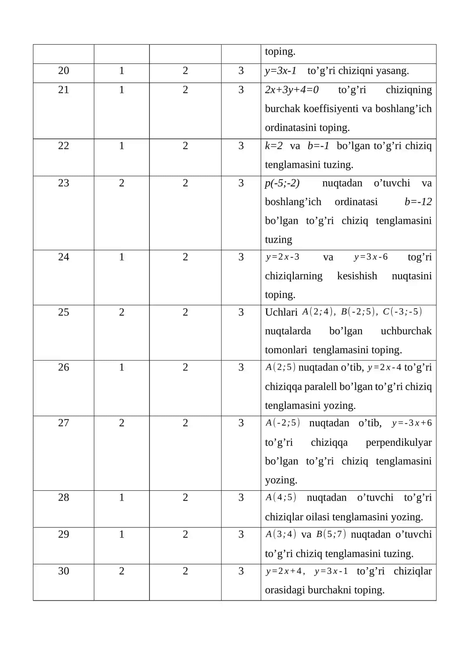 Matematika fanidan yakuniy nazorat savollari 2