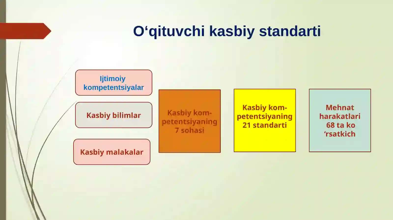 ALOHIDA TA ‘LIM EHTIYOJLARI BO ‘LGAN O ‘QUVCHILAR BILIMLARINI BAHOLASH TIZIMI 2