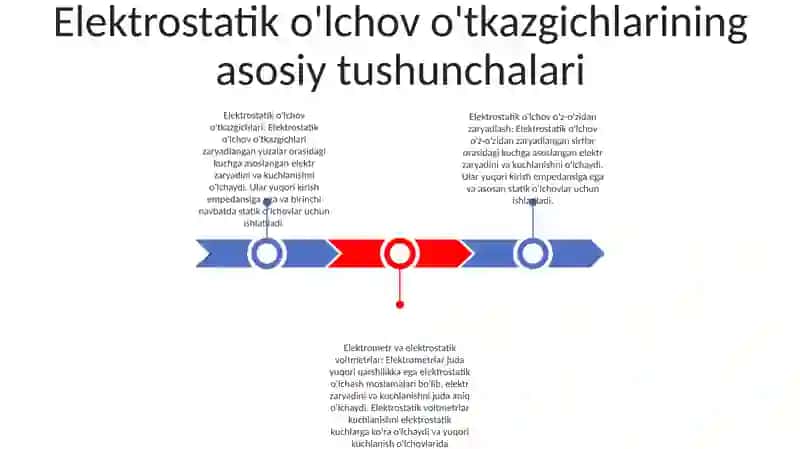 Elektro Statik O'Lchash O'Zgarturgichlari Elektron Ommetrlar Va Elektron Voltmetrlar 2