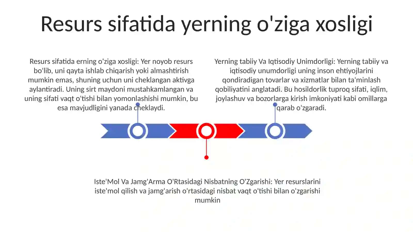 Yerning Resurs Sfatidagi O'Ziga Hosligi 2