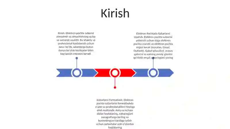 Elektron Pochtada Xabarlarni Uzatish Va Formatlash 2