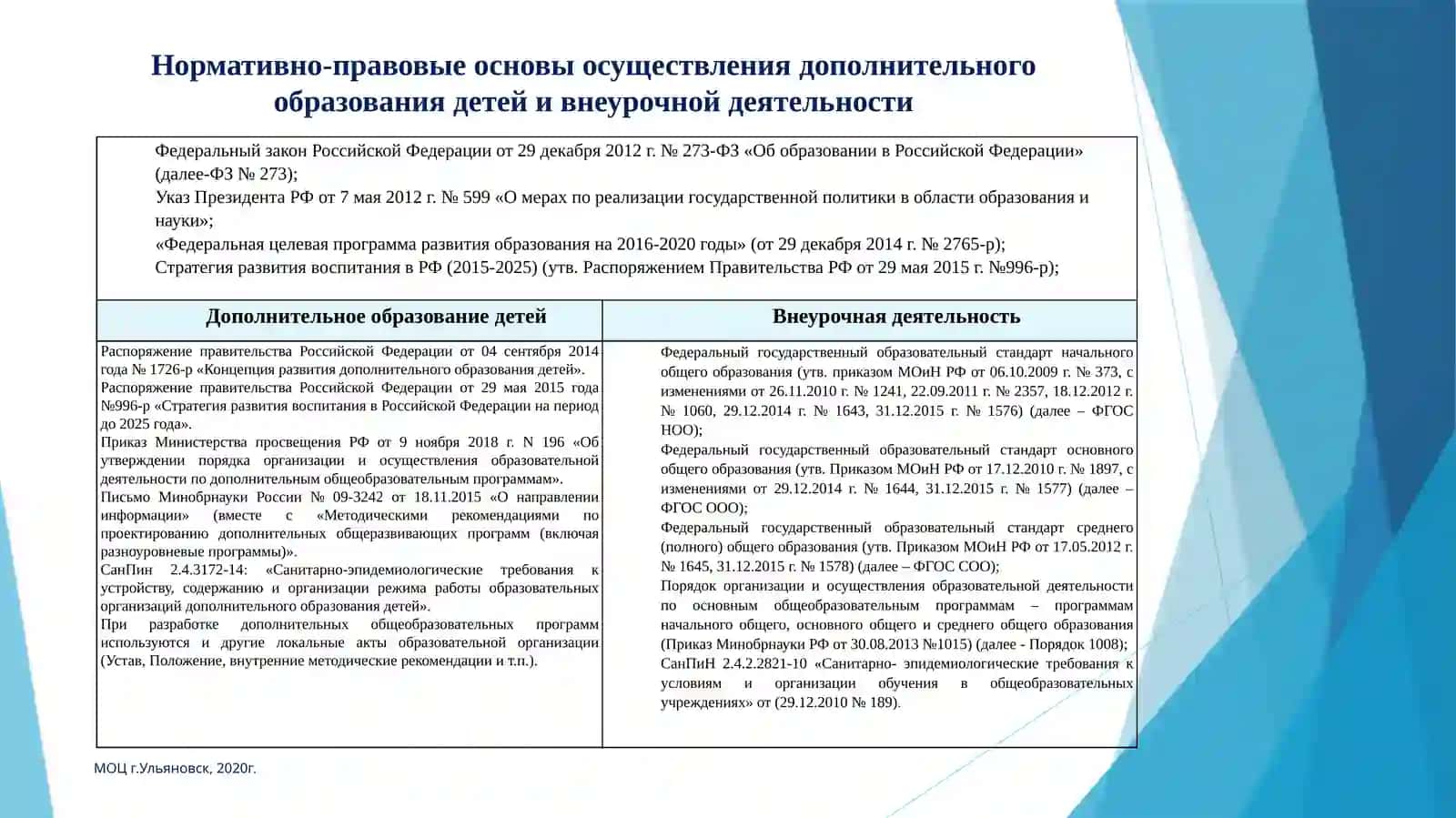 Сравнение рабочих программ внеурочной деятельности ФГОС 2