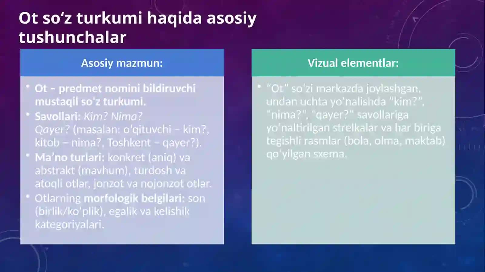 Ot so‘z turkumini o‘rganishda qo‘llaniladigan ko‘rgazmalar 2