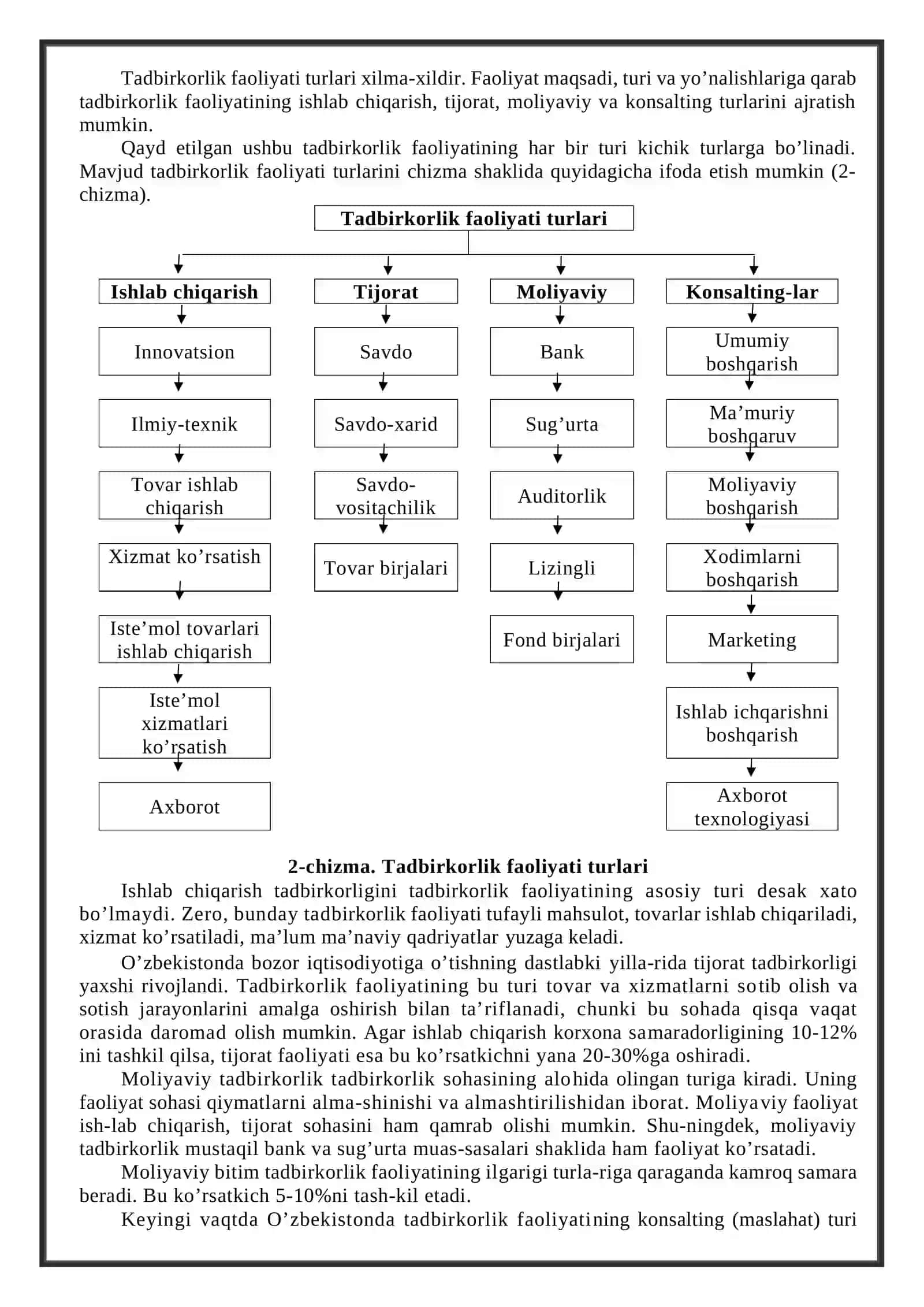 Tovar ishlab chiqarish va xizmat ko’rsatish bo’yicha tadbirkorlikni rivojlantirish 2