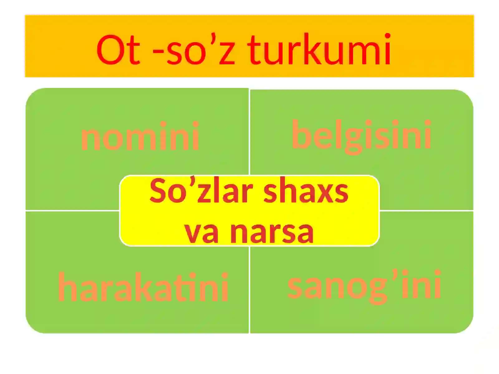 Ot- so’z turkumi 2