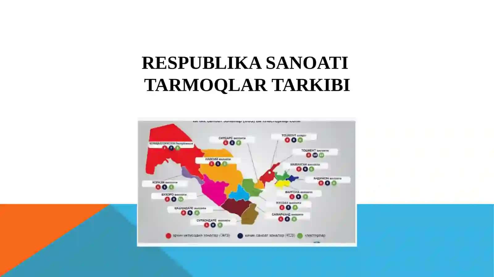 RESPUBLIKA SANOATI TARMOQLAR TARKIBI 2