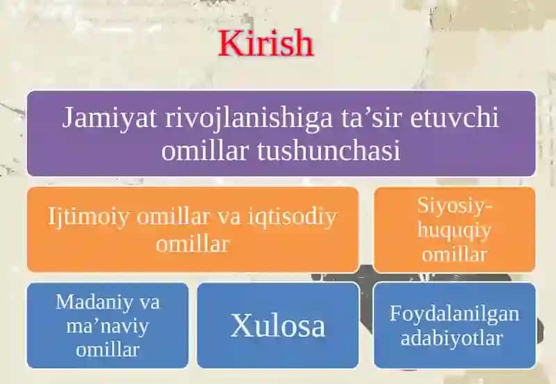 JAMIYAT RIVOJLANISHIGA TA’SIR ETUVCHI OMILLAR 2