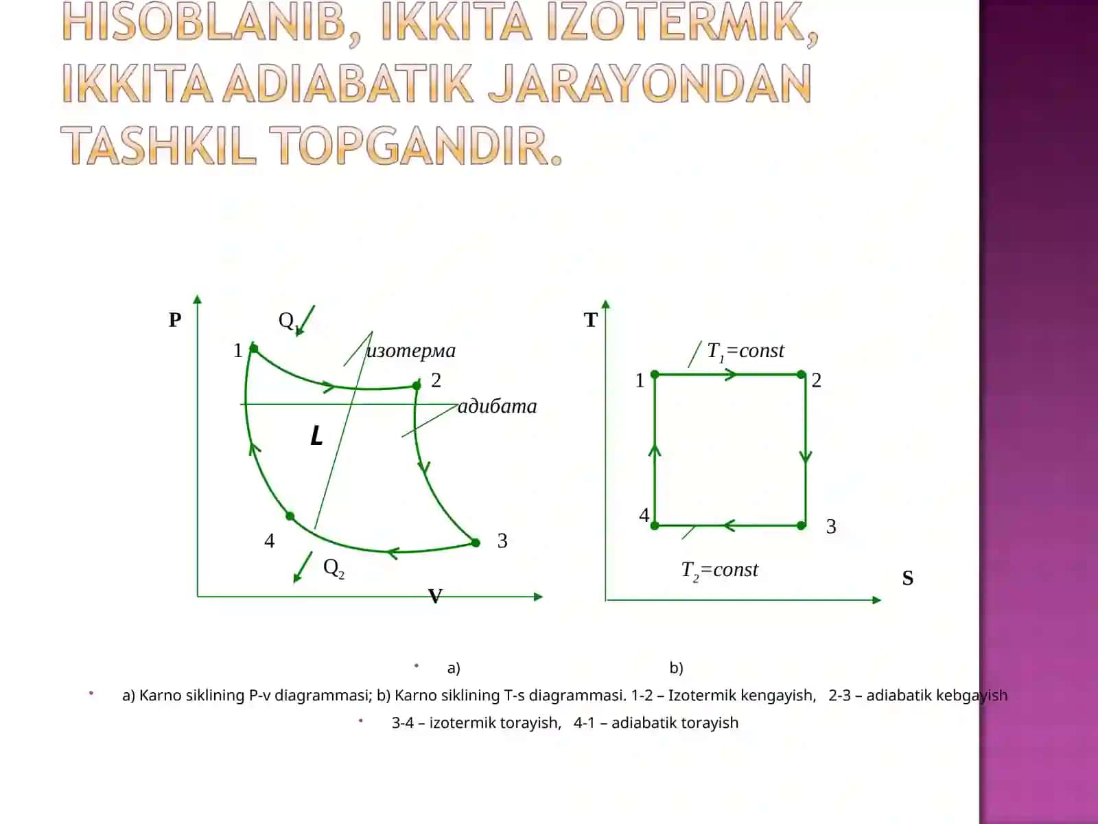 Kаrnо siklining P-v diаgrаmmаsi; Kаrnо siklining T-s diаgrаmmаsi 2