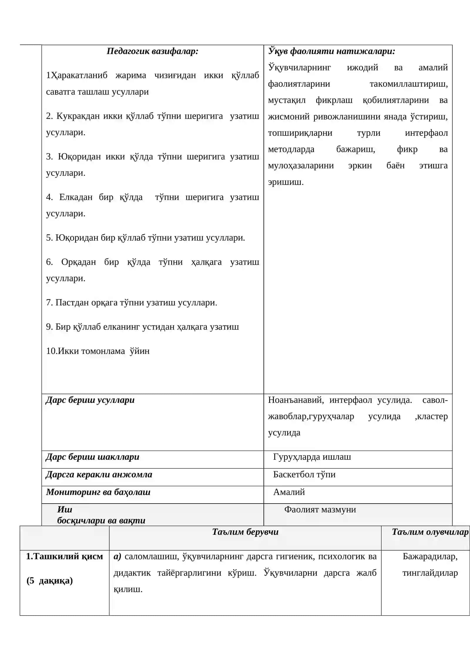 Баскетбол Шитнинг ўнг,чан ва ўрта томонларидан туриб жойдан туриб-сакрабхалқага тўпги отиш техникаларини бажариш 2