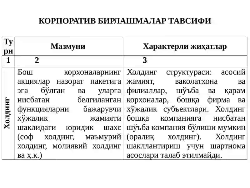 КОРПОРАТИВ БИРЛАШМАЛАР ВА УЛАРДА КОРПОРАТИВ БОШҚАРУВ МЕХАНИЗМИ 2