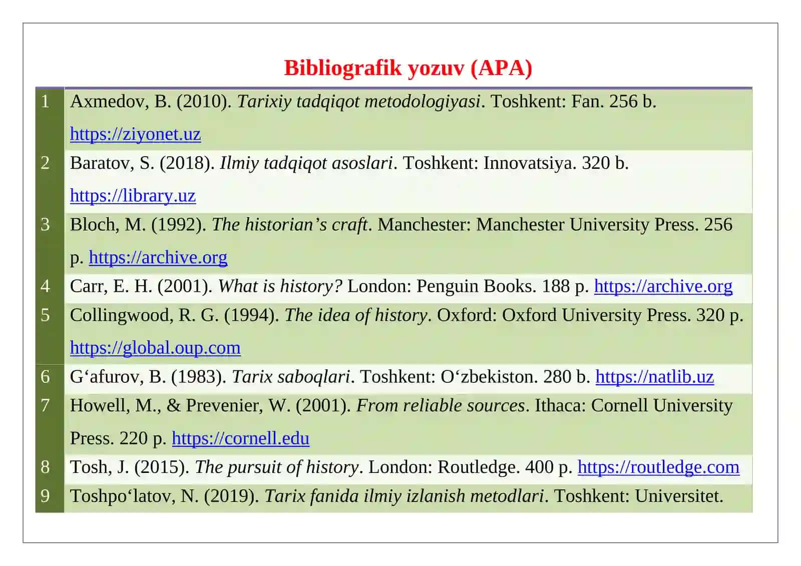 Tarixiy tadqiqot uslublari nazariy va empirik darajalar uyg‘unligi bibliografiya 2