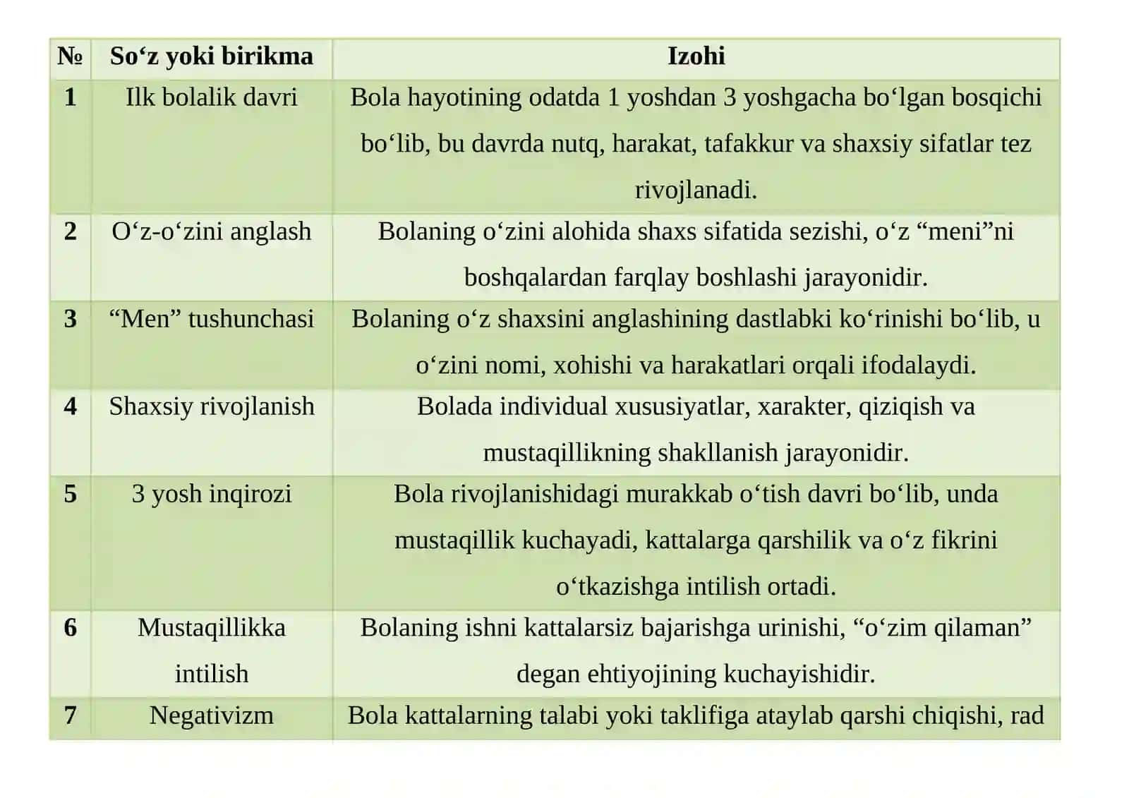 Ilk bolalik davrida o‘z-o‘zini anglashning rivojlanishi va 3 yosh inqirozi 2