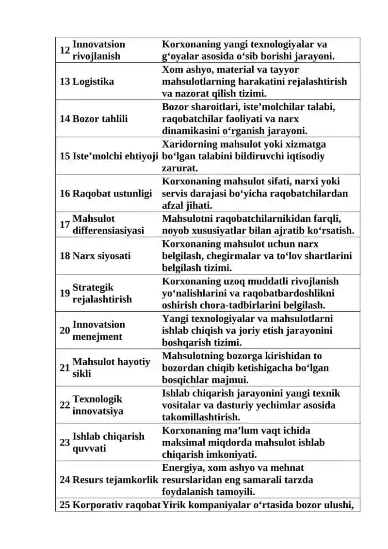 Glossary Mahsulotlar ishlab chiqarish raqobatbardoshliligini oshirish 2