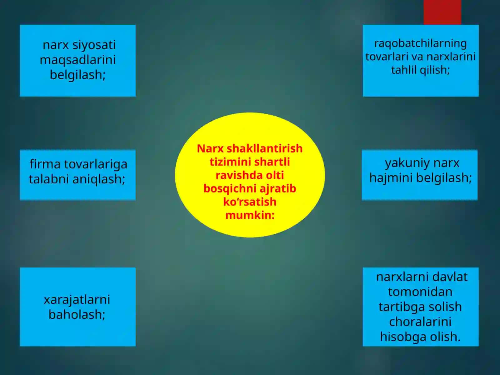 INNOVATSION MAHSULOTLARGA NARXNI SHAKLLANISHI 2