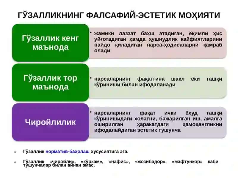 Аҳлокшунослик Фалсафаси (Эстетика) 2