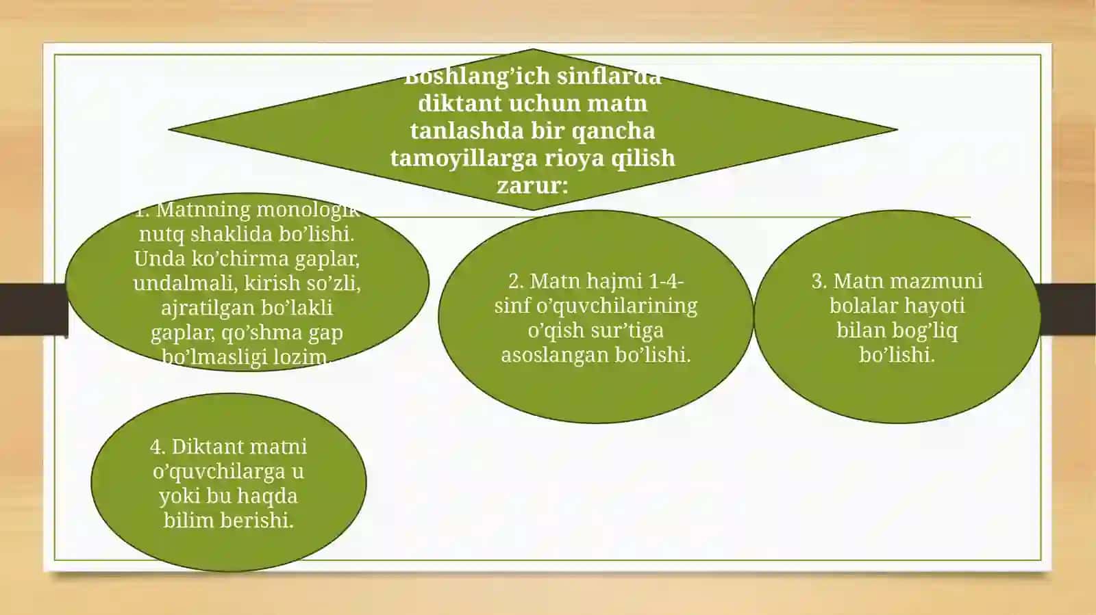 Boshlangʻich sinflarda taʼlimiy diktant va uni tashkil etish 2