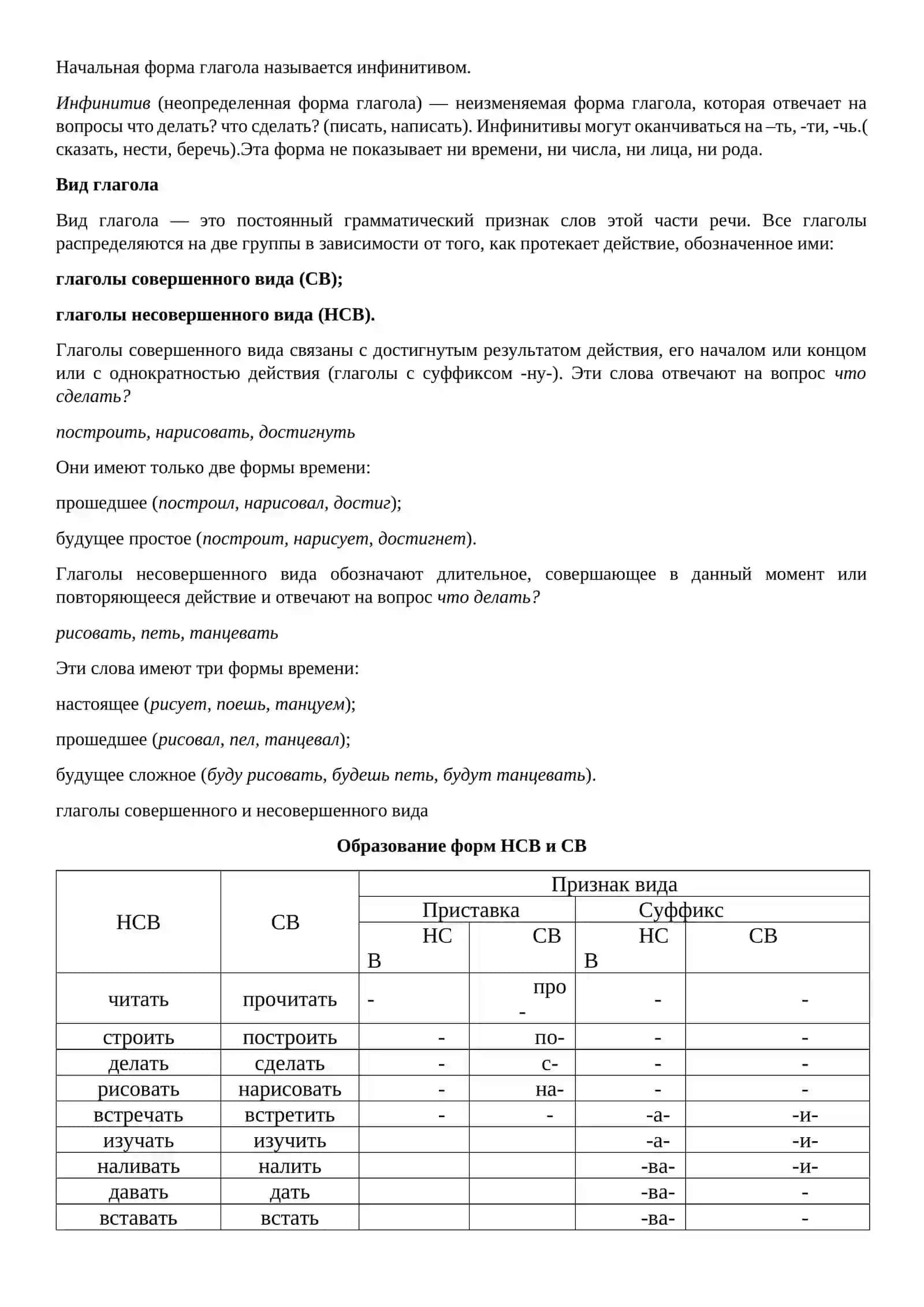ГЛАГОЛ. КАТЕГОРИЯ ВИДА. КАТЕГОРИЯ ВРЕМЕНИ И СПРЯЖЕНИЕ ГЛАГОЛА 2
