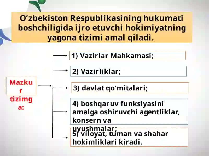 O‘zbekiston Respublikasi Vazirlar Mahkamasi ijro etuvchi hokimiyati 2