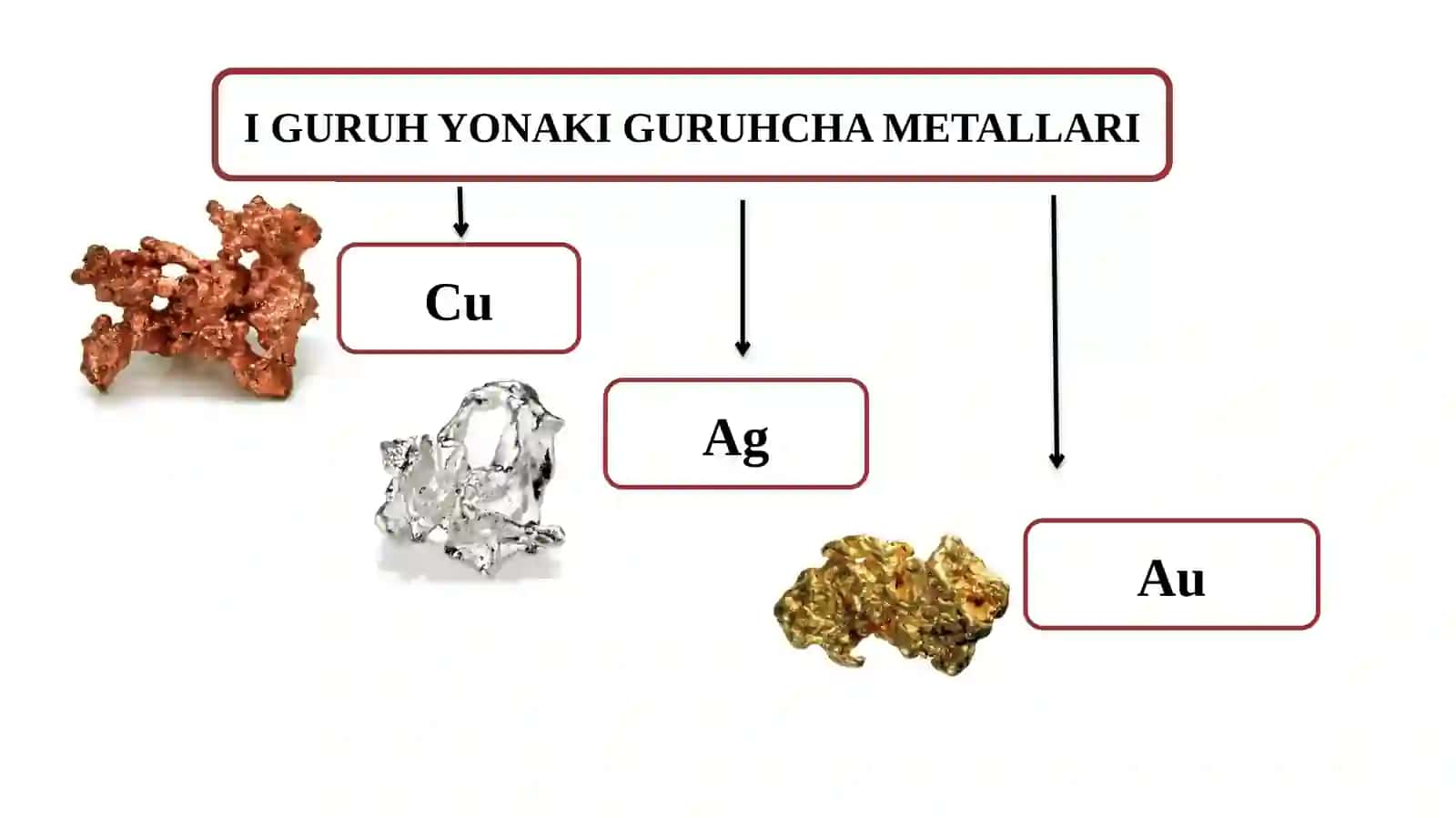 I guruh yonaki guruh metallari 2