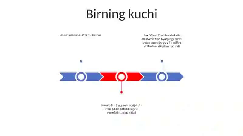 Birning kuchi 2
