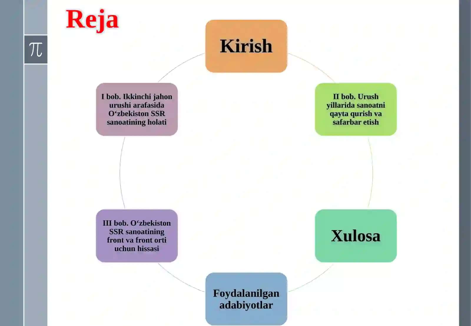 Ikkinchijahonurushi (1941–1945 yillar) yillari O‘zbekiston SSR iqtisodiyoti 2