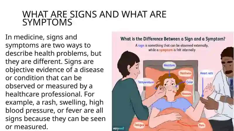 Mavzu: What are Signs and Symptoms? 2
