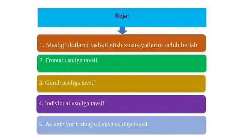 Jismoniy tarbiya darslarida o‘quvchilar faoliyatinietish shakllari 2