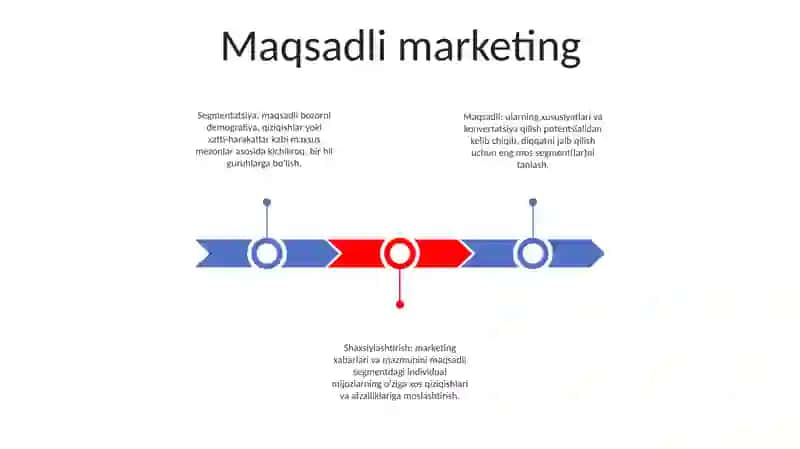 SugʻUrta Marketingining Uslublari 2