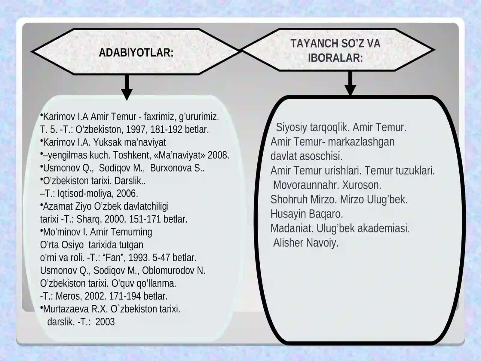 AMIR TEMUR VA TEMURIYLAR DAVRIDA O‘ZBEK DAVLATCHILIGINING YUKSALISHI:IJTIMOIY-SIYOSIY, IQTISODIY VA MADANIY HAYOT 2