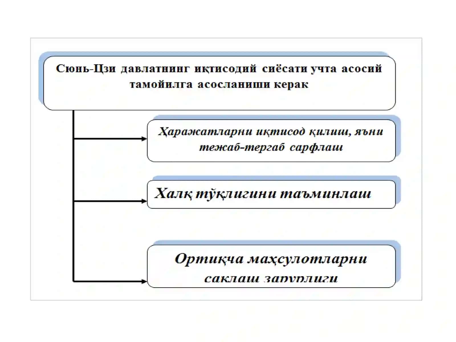 Гуан Цзининг тиббиёт илмларида 2