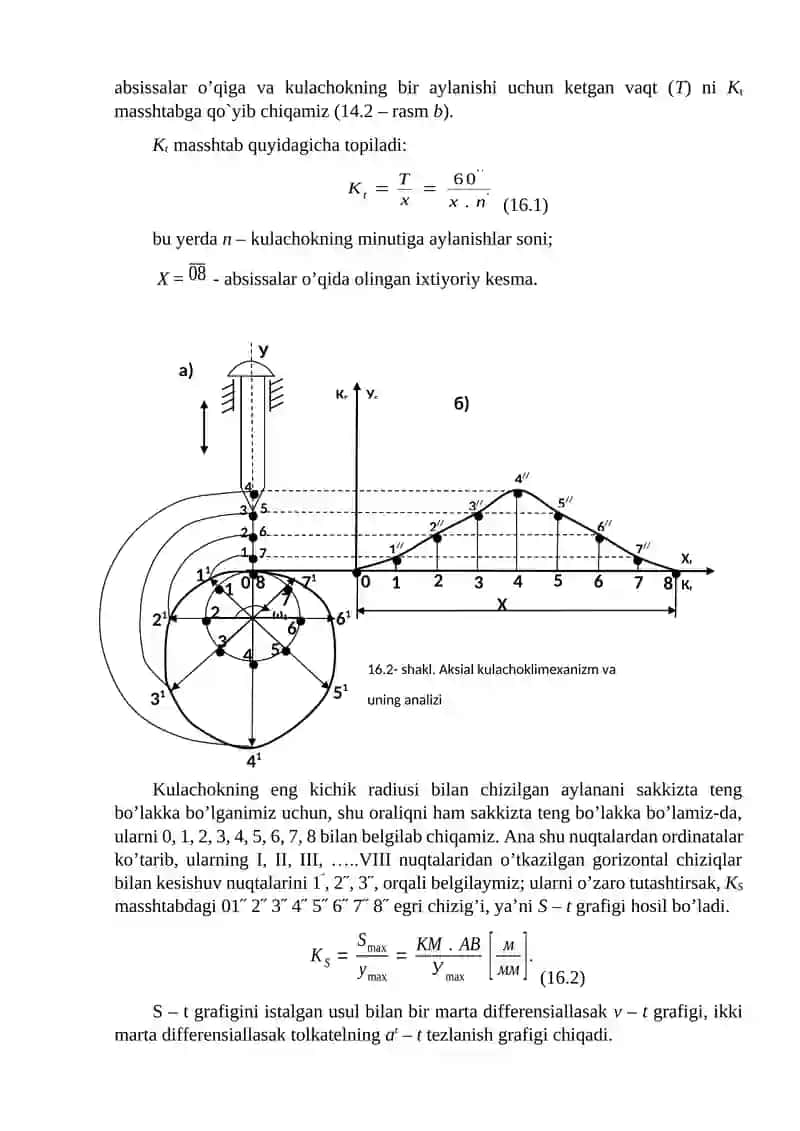 Fazoviy kulachokli mexanizm 2