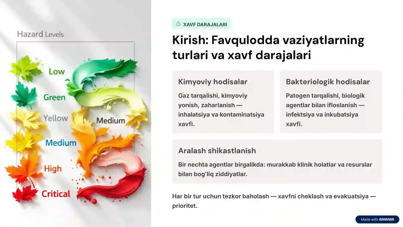 Kimyoviy, bakteriologik va aralash shikastlangan o'choqlarda qutqaruv ishlari 2