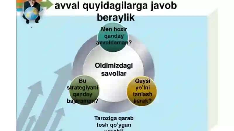 Kun tartibi 2