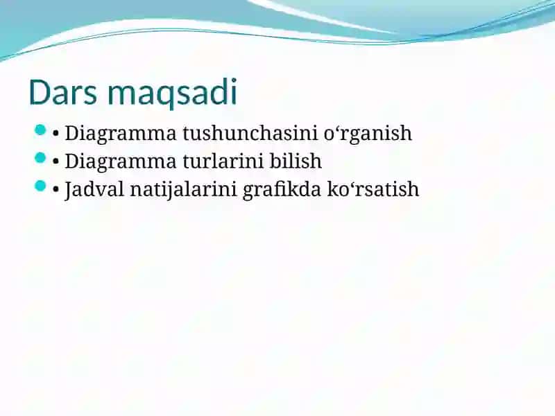 Elektron jadval natijalarini diagramma sifatida taqdim etish 2