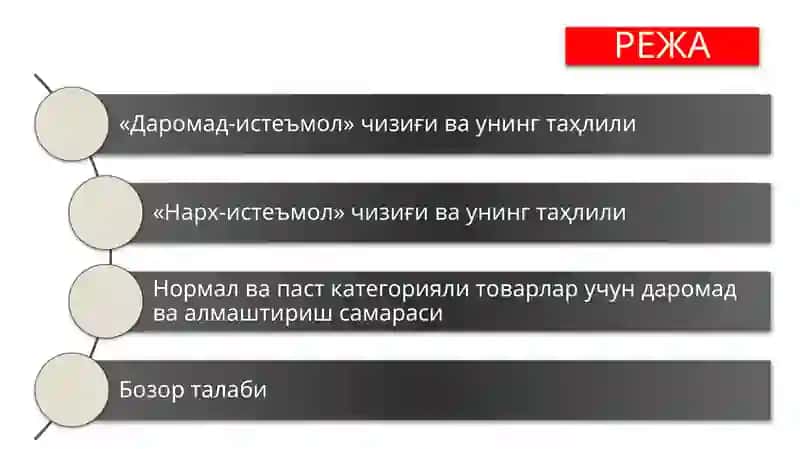 БЕФАРҚЛИК ЭГРИ ЧИЗИҒИ 2