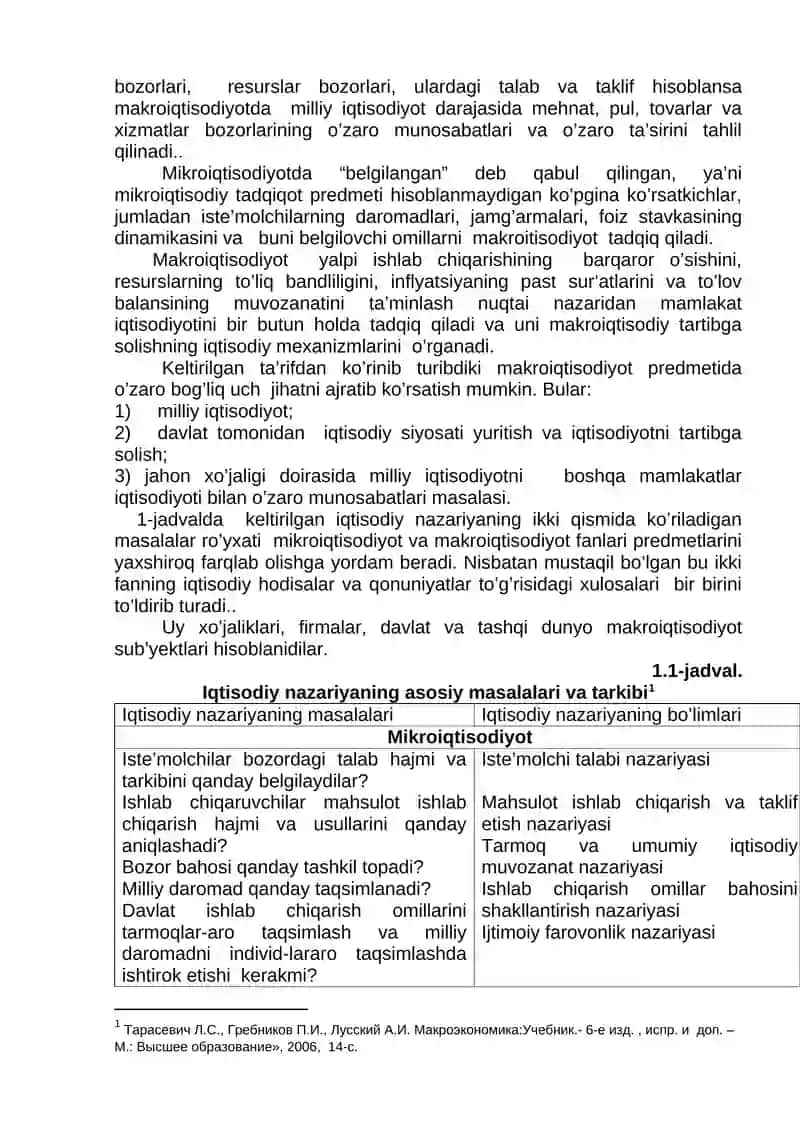 Makroiqtisodiyotga kirish 2