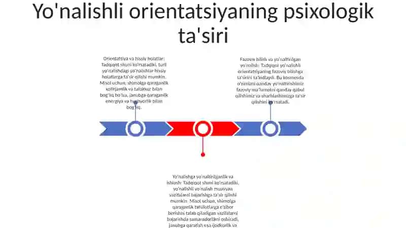 Psixologik Ta'Sirda Turli Yo'Nalishlarning Ta'Siri 2
