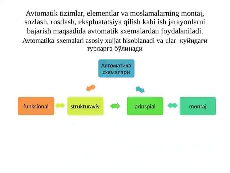 Avtomatiktizimlar 2