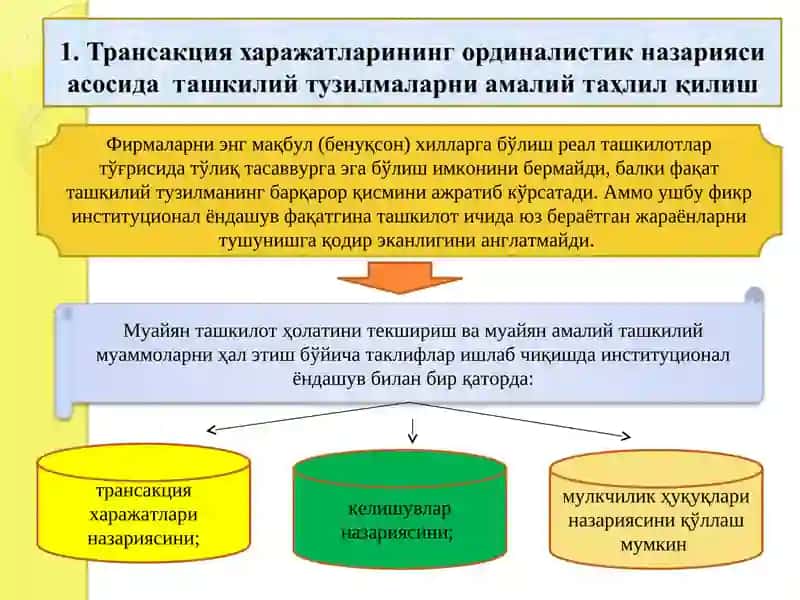 Ташкилотни амалий таҳлил қилиш назариялари 2
